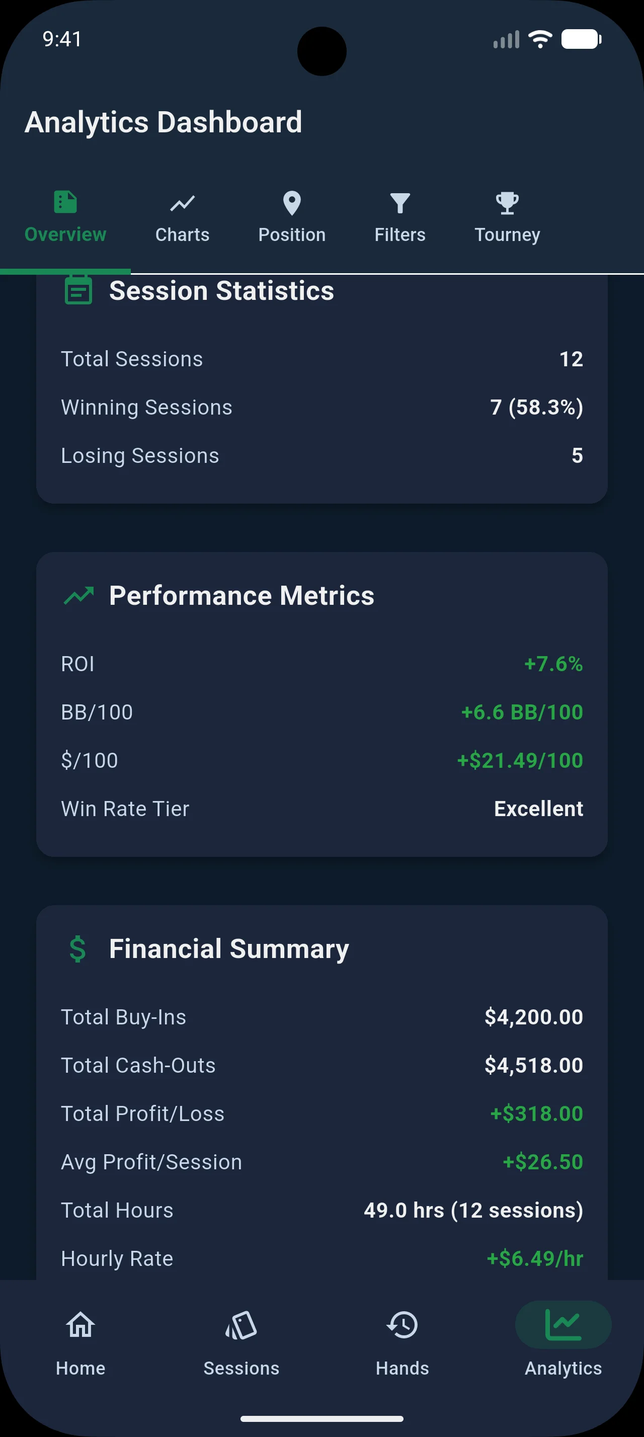 Analytics dashboard showing VPIP, PFR, and aggression factor charts